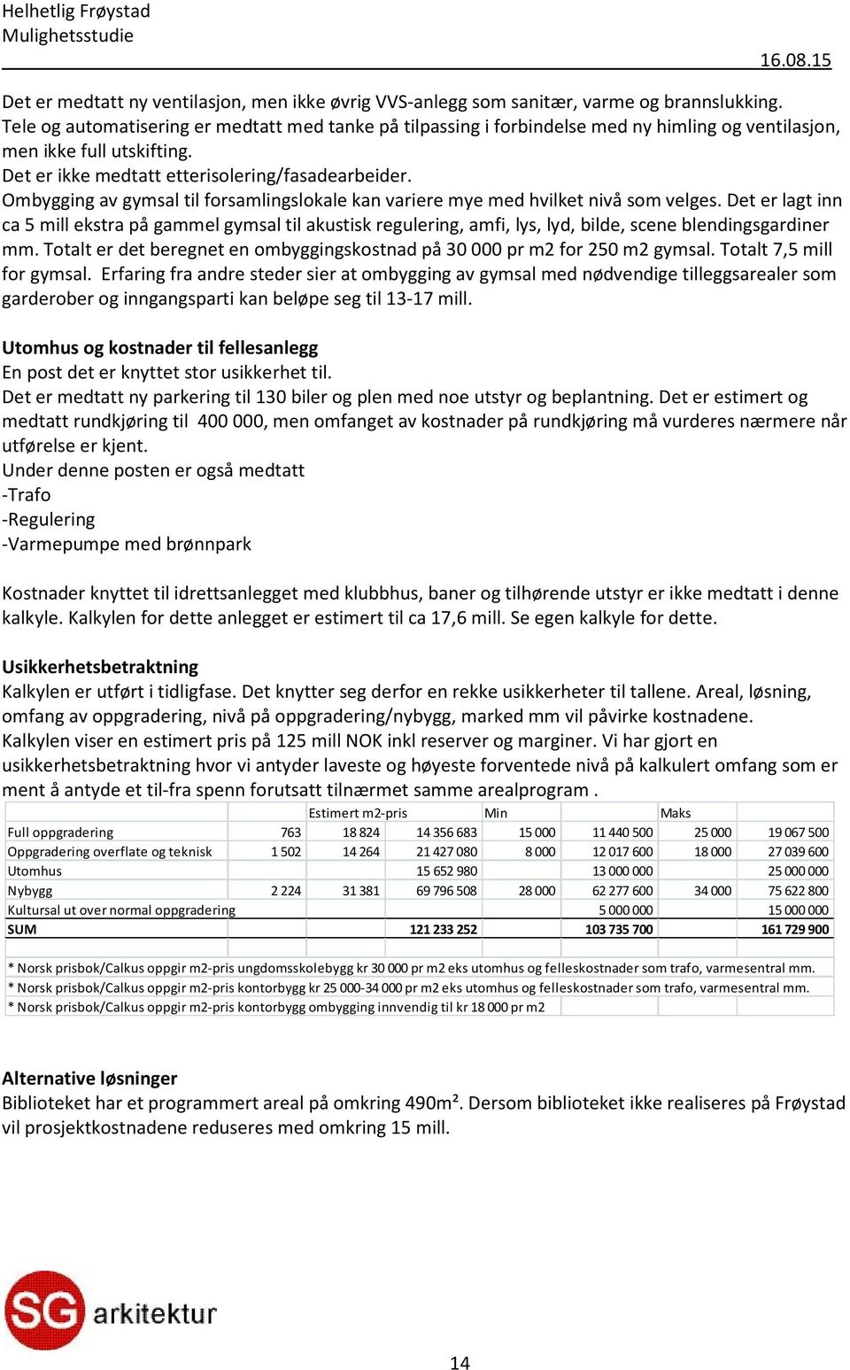 Ombygging av gymsal til forsamlingslokale kan varie re mye med hvilket nivå som velges.