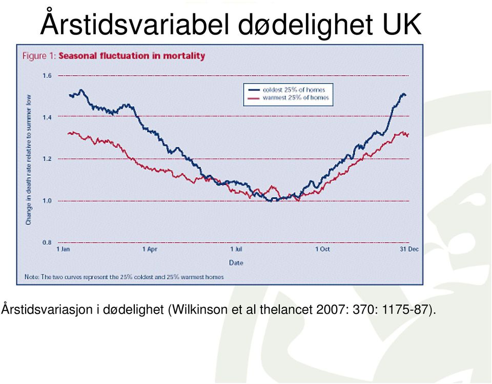 dødelighet (Wilkinson et