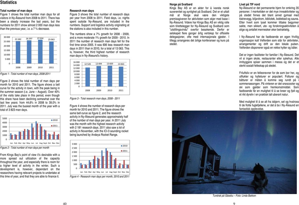 Total number of man days Figure 1 shows the total number man days for all visitors in Ny-Ålesund from 28 to 211.