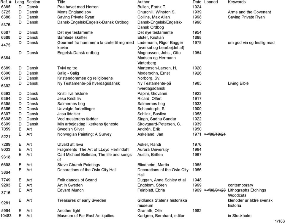 Dansk Det nye testamente Det nye testamente 1954 6388 D Dansk Samlede skrifter Elster, Kristian 1898 4475 D Dansk Gourmet fra hummer a la carte til æg med Lademann, Rigor Bagger 1978 om god vin og