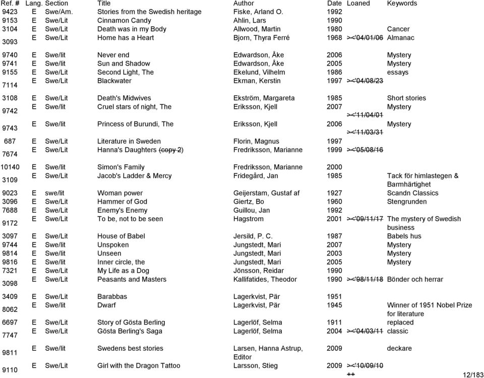 Swe/lit Never end Edwardson, Åke 2006 Mystery 9741 E Swe/lit Sun and Shadow Edwardson, Åke 2005 Mystery 9155 E Swe/Lit Second Light, The Ekelund, Vilhelm 1986 essays 7114 E Swe/Lit Blackwater Ekman,