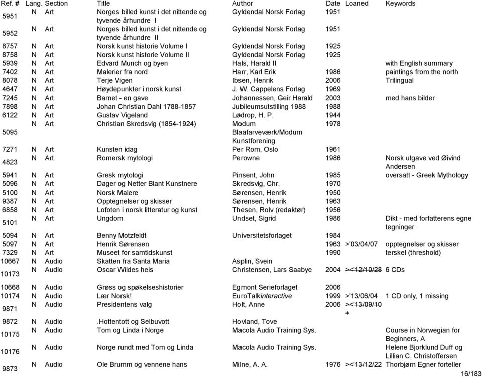 summary 7402 N Art Malerier fra nord Harr, Karl Erik 1986 paintings from the north 8078 N Art Terje Vigen Ibsen, Henrik 2006 Trilingual 4647 N Art Høydepunkter i norsk kunst J. W.