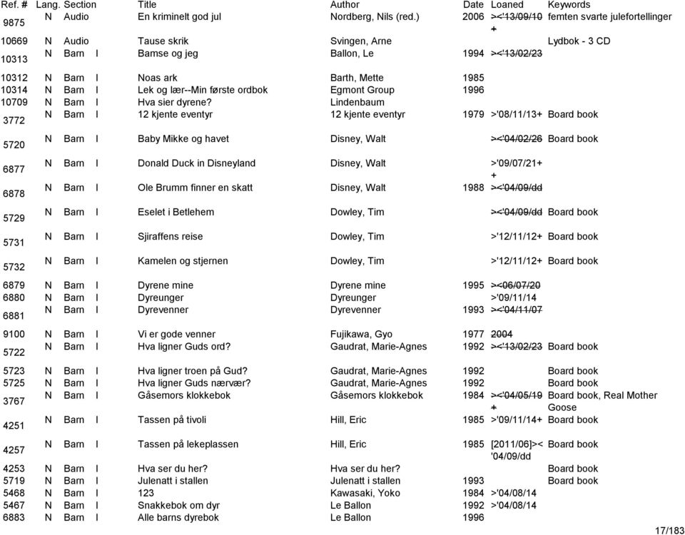 Mette 1985 10314 N Barn I Lek og lær--min første ordbok Egmont Group 1996 10709 N Barn I Hva sier dyrene?