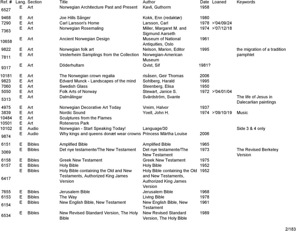 and 1974 >'07/12/18 Sigmund Aarseth 10658 E Art Ancient Norwegian Design Museum of National 1961 Antiquities, Oslo 9822 E Art Norwegian folk art Nelson, Marion, Editor 1995 the migration of a