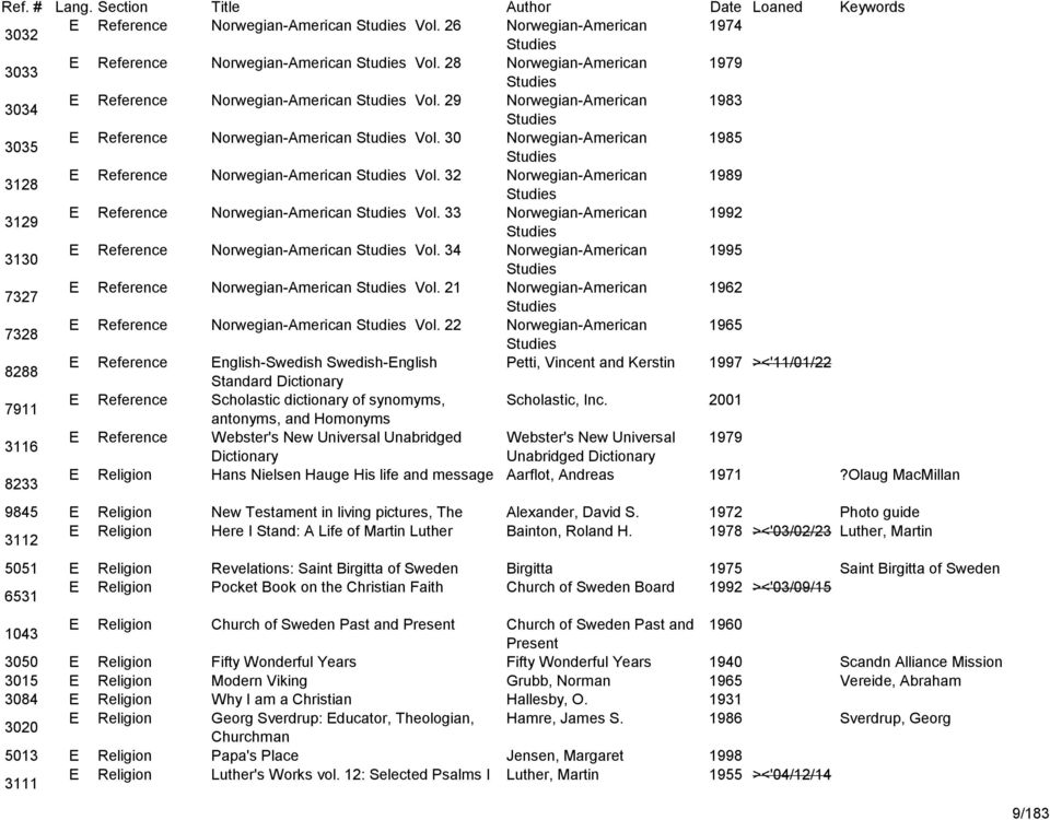 30 Norwegian-American 1985 Studies 3128 E Reference Norwegian-American Studies Vol. 32 Norwegian-American 1989 Studies 3129 E Reference Norwegian-American Studies Vol.