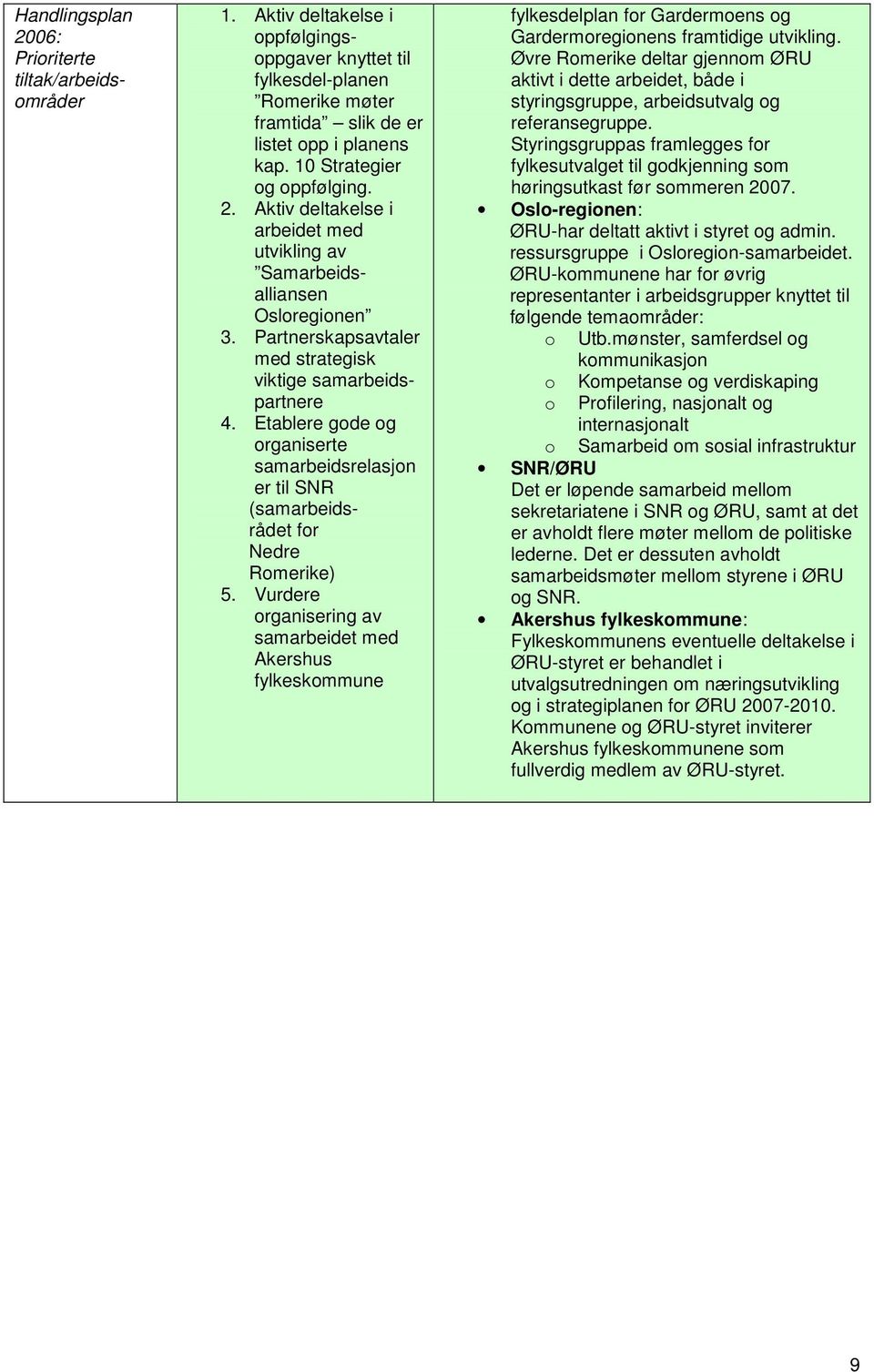 Etablere gode og organiserte samarbeidsrelasjon er til SNR (samarbeidsrådet for Nedre Romerike) 5.
