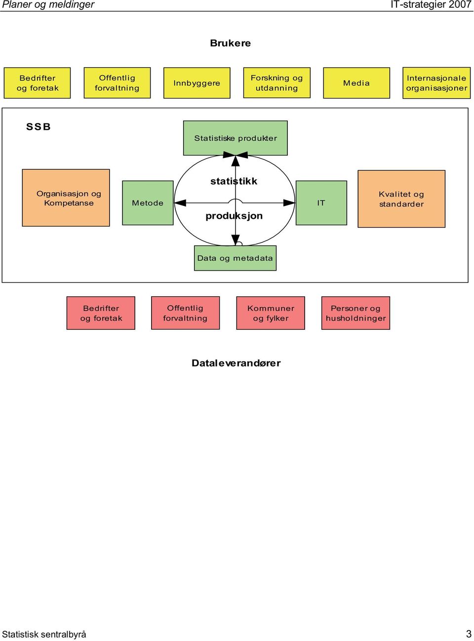 Kompetanse Metode statistikk produksjon IT Kvalitet og standarder Data og metadata Bedrifter og foretak