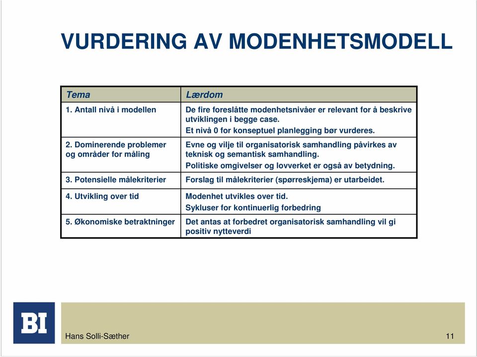 Evne og vilje til organisatorisk samhandling påvirkes av teknisk og semantisk samhandling. Politiske omgivelser og lovverket er også av betydning.