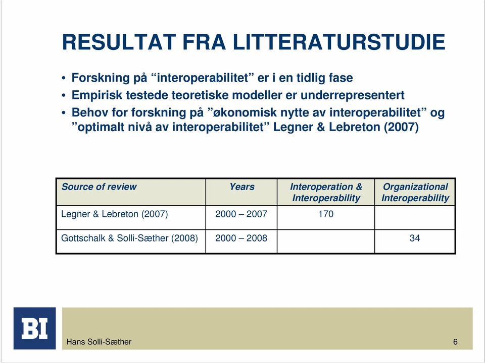 interoperabilitet Legner & Lebreton (2007) Source of review Years Interoperation & Interoperability