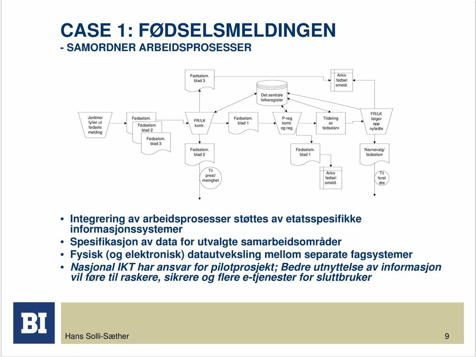 blad 1 Navnevalg/ fødselsnr Til prest/ menighet Arkiv fødsel smeld.