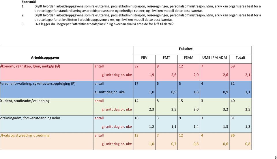 2 Drøft hvordan arbeidsoppgavene som rekruttering, prosjektadministrasjon, reiseregninger, personaladministrasjon, lønn, arkiv kan organiseres best for å tilrettelegge for at kvaliteten i