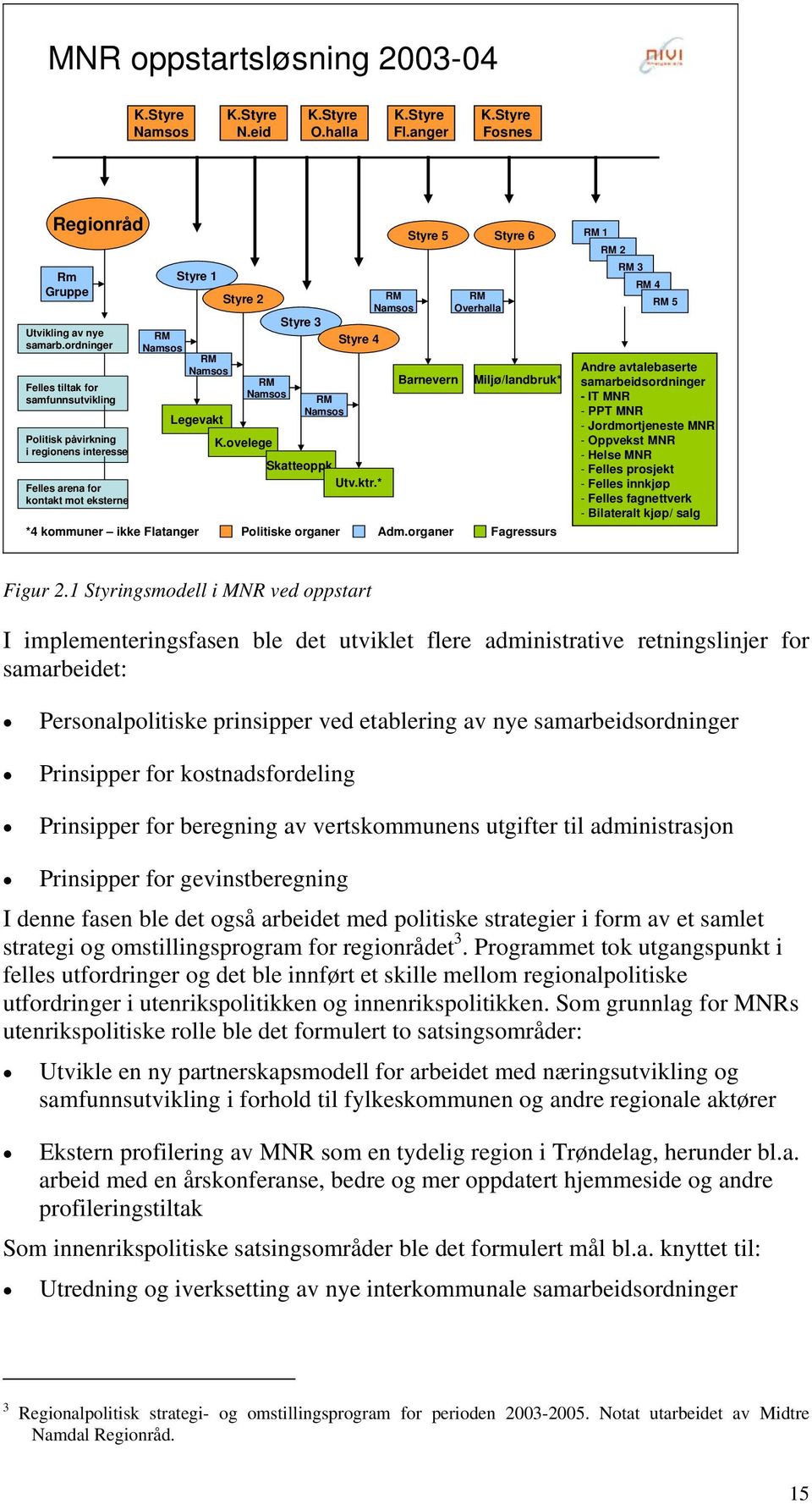 ovelege Styre 3 RM Namsos Styre 4 Skatteoppk. Utv.ktr.* RM Namsos Styre 5 Barnevern RM Overhalla Styre 6 Miljø/landbruk* *4 kommuner ikke Flatanger Politiske organer Adm.