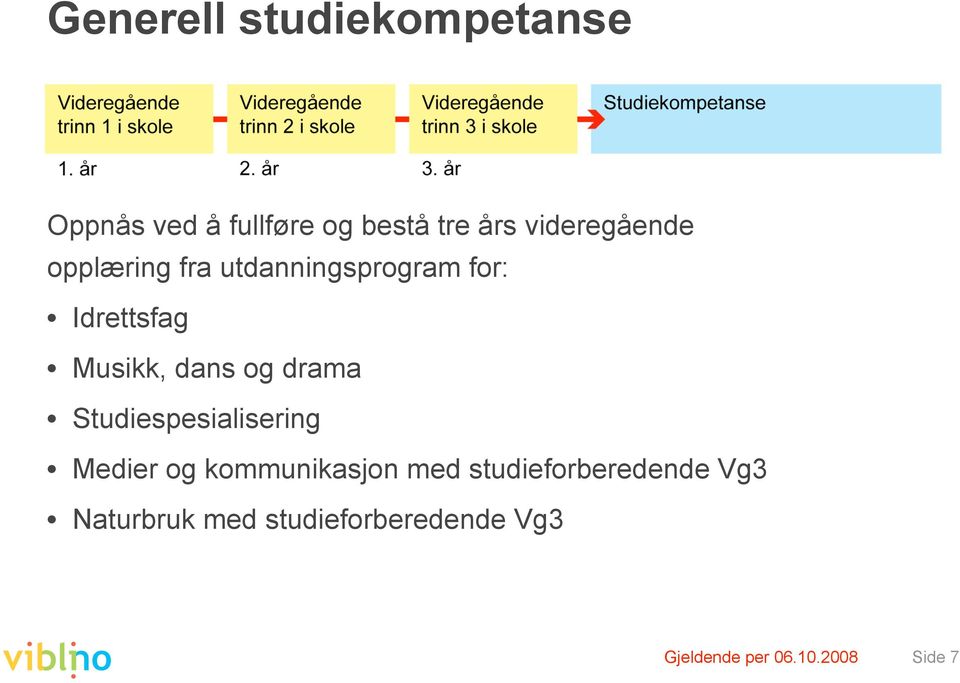 dans og drama Studiespesialisering Medier og kommunikasjon med