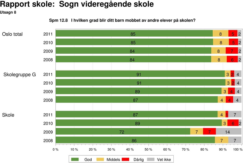 andre elever på skolen?