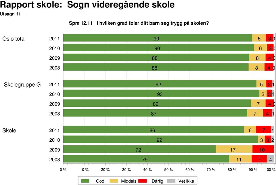 på skolen?