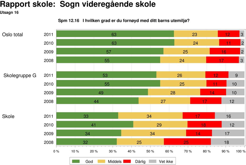 utemiljø?