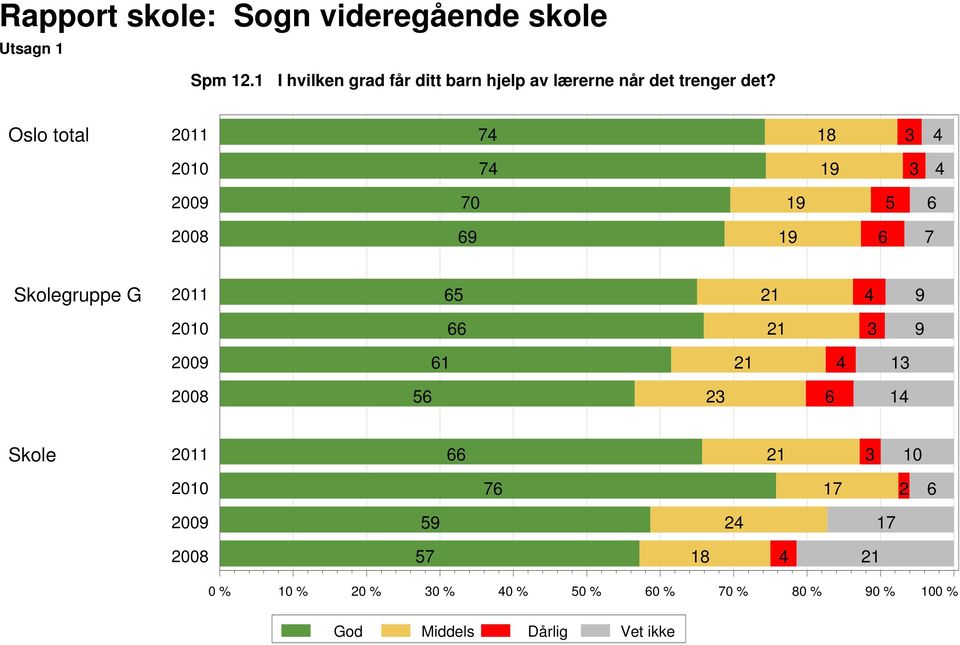 det trenger det?