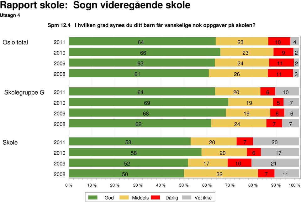 oppgaver på skolen?