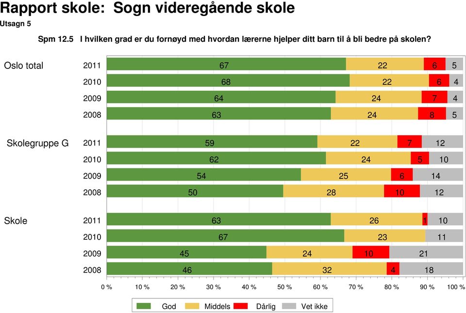 ditt barn til å bli bedre på skolen?