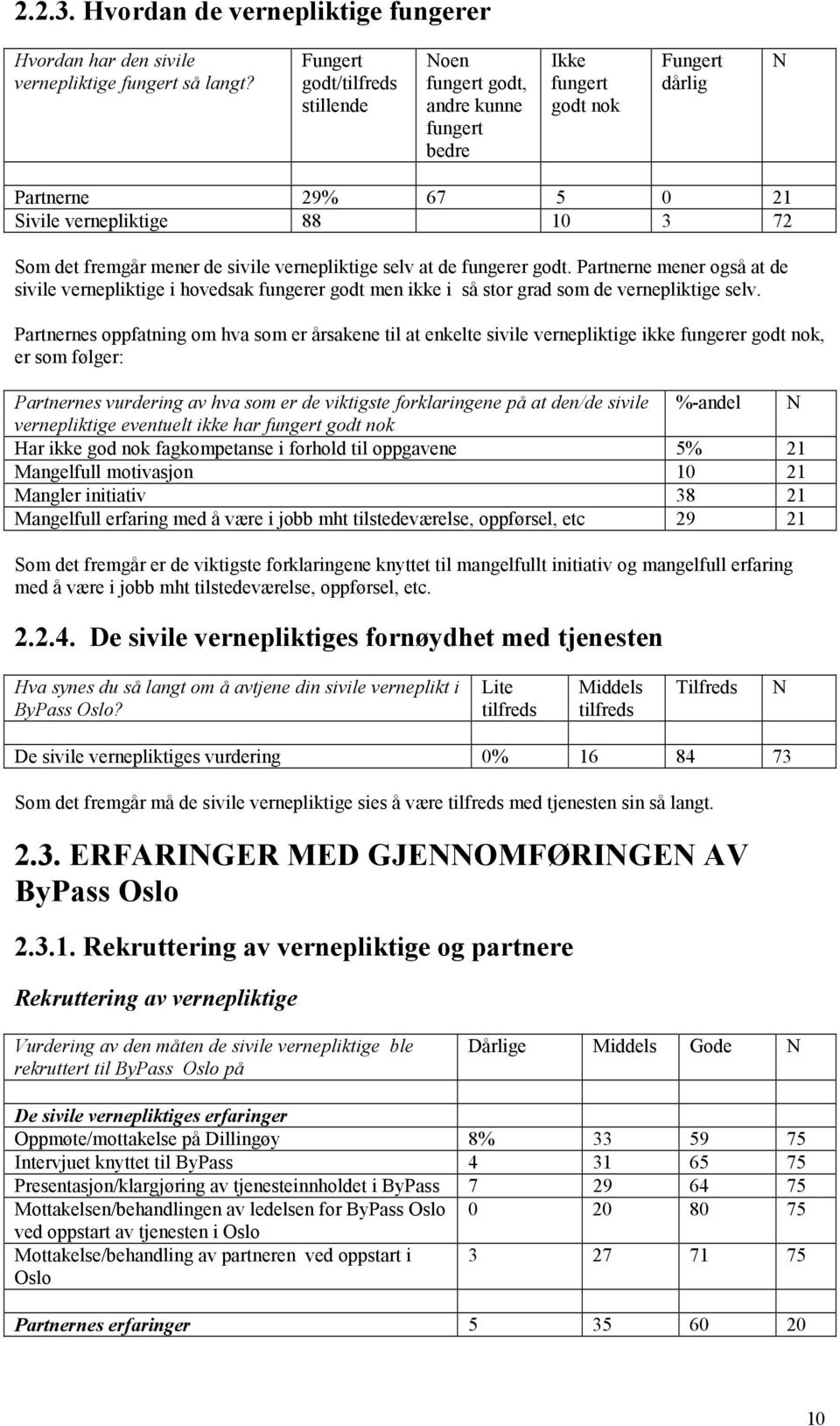 sivile vernepliktige selv at de fungerer godt. Partnerne mener også at de sivile vernepliktige i hovedsak fungerer godt men ikke i så stor som de vernepliktige selv.