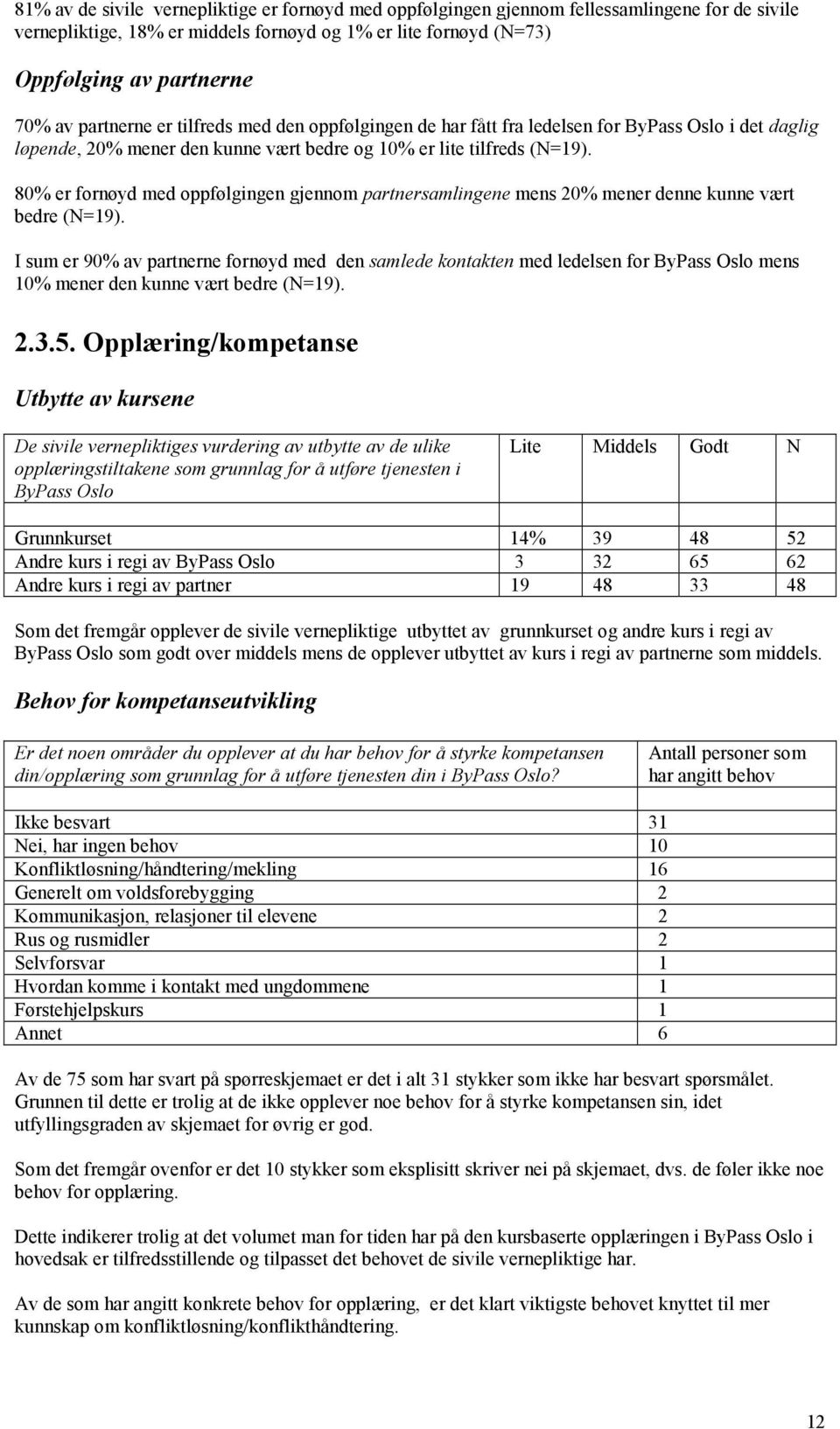 80% er fornøyd med oppfølgingen gjennom partnersamlingene mens 20% mener denne kunne vært bedre (N=19).