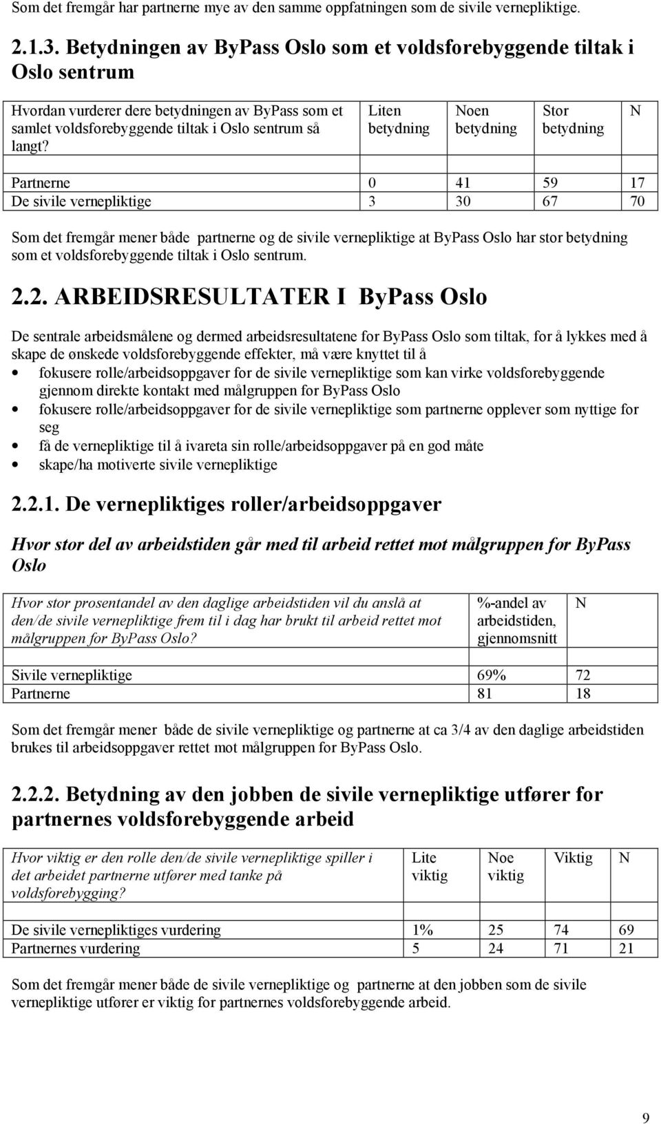 Liten betydning Noen betydning Stor betydning N Partnerne 0 41 59 17 De sivile vernepliktige 3 30 67 70 Som det fremgår mener både partnerne og de sivile vernepliktige at ByPass Oslo har stor