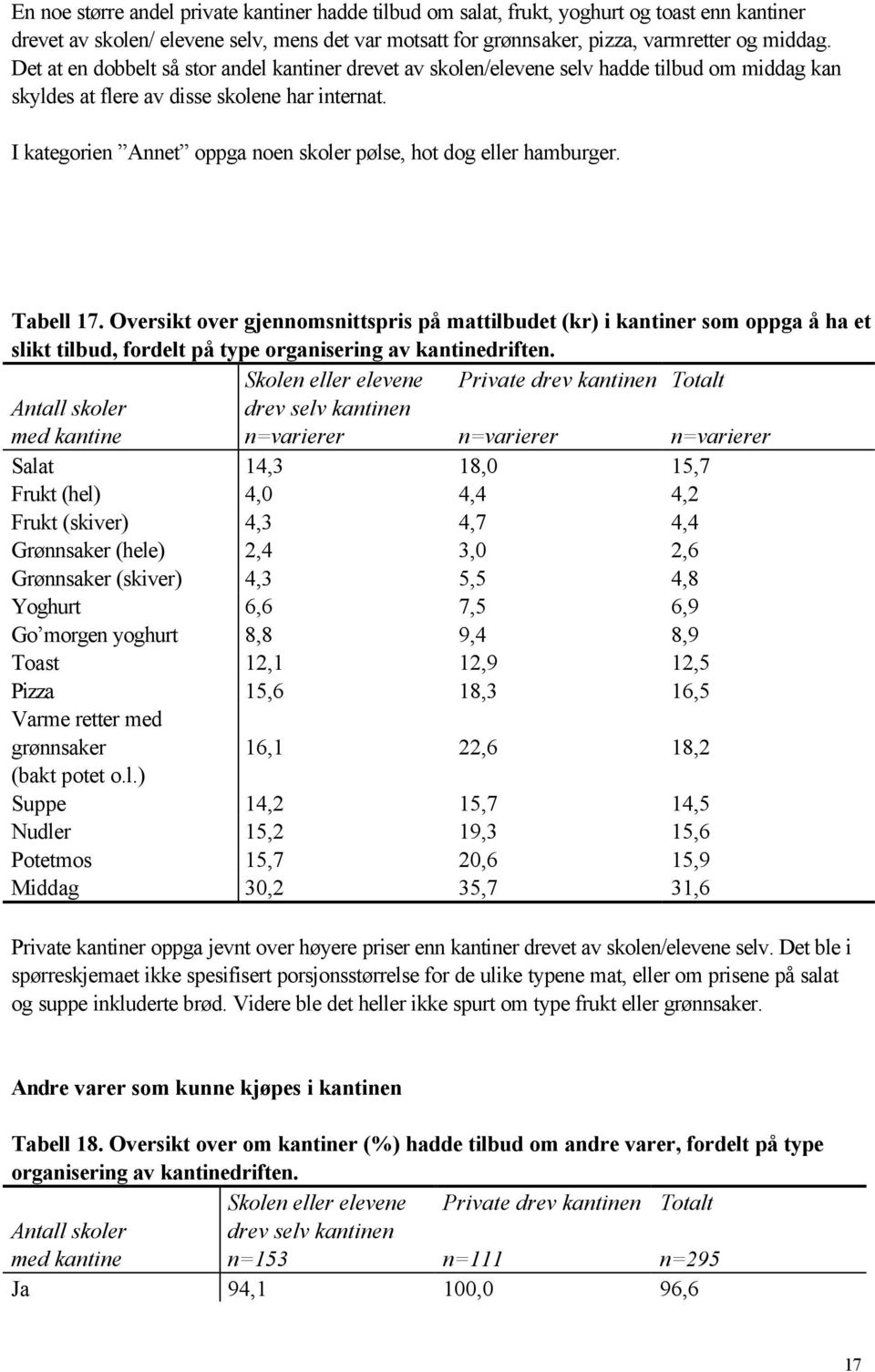 I kategorien Annet oppga noen skoler pølse, hot dog eller hamburger. Tabell 17.