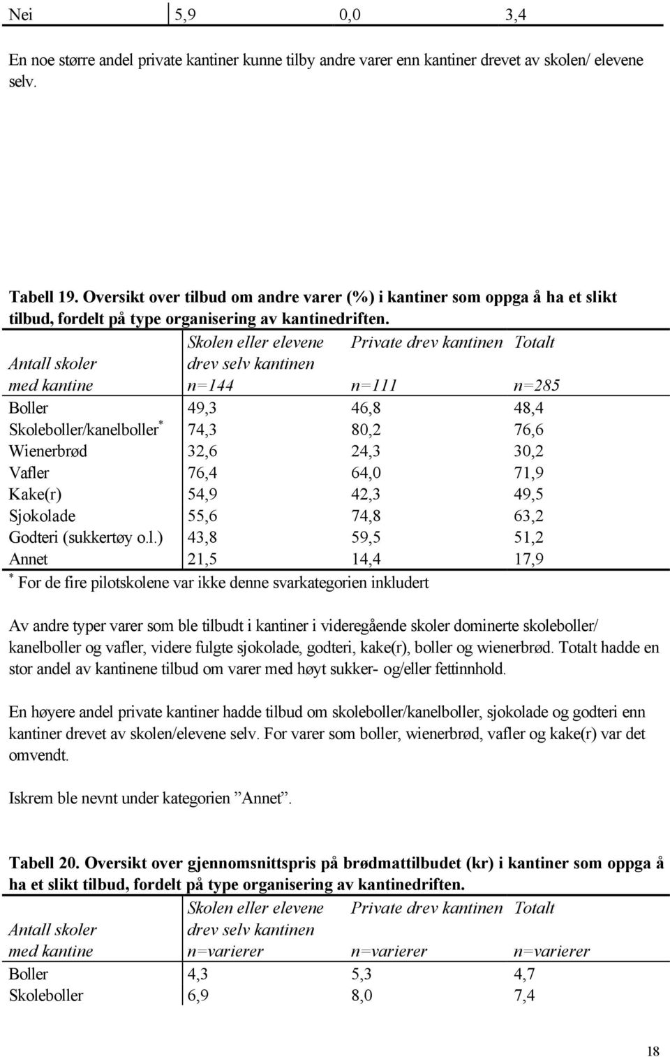 n=144 n=111 n=285 Boll