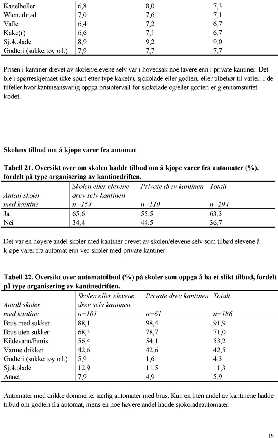 I de tilfeller hvor kantineansvarlig oppga prisintervall for sjokolade og/eller godteri er gjennomsnittet kodet. Skolens tilbud om å kjøpe varer fra automat Tabell 21.