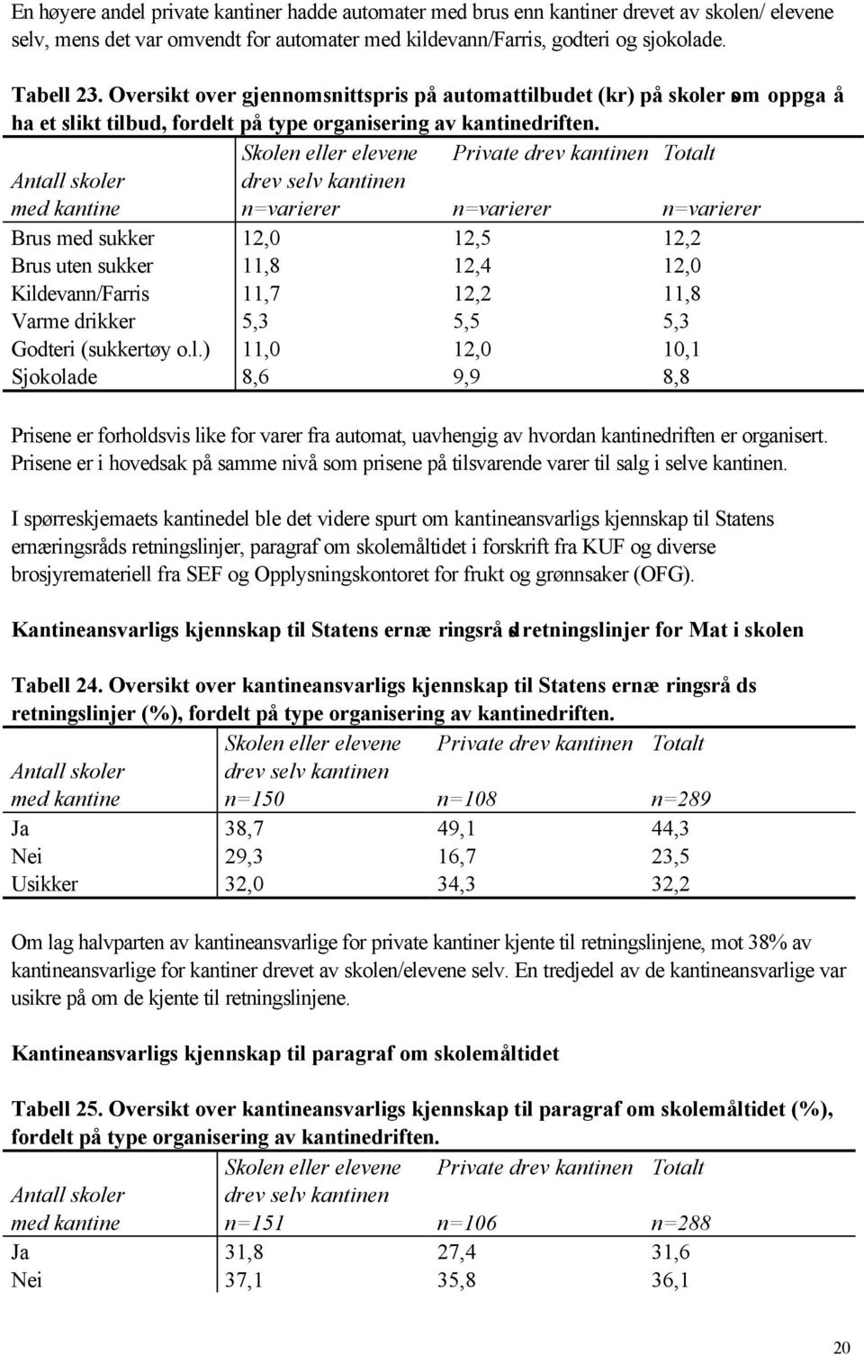 n=varierer n=varierer n=varierer Brus med sukker 12,0 12,5 12,2 Brus uten sukker 11,8 12,4 12,0 Kild