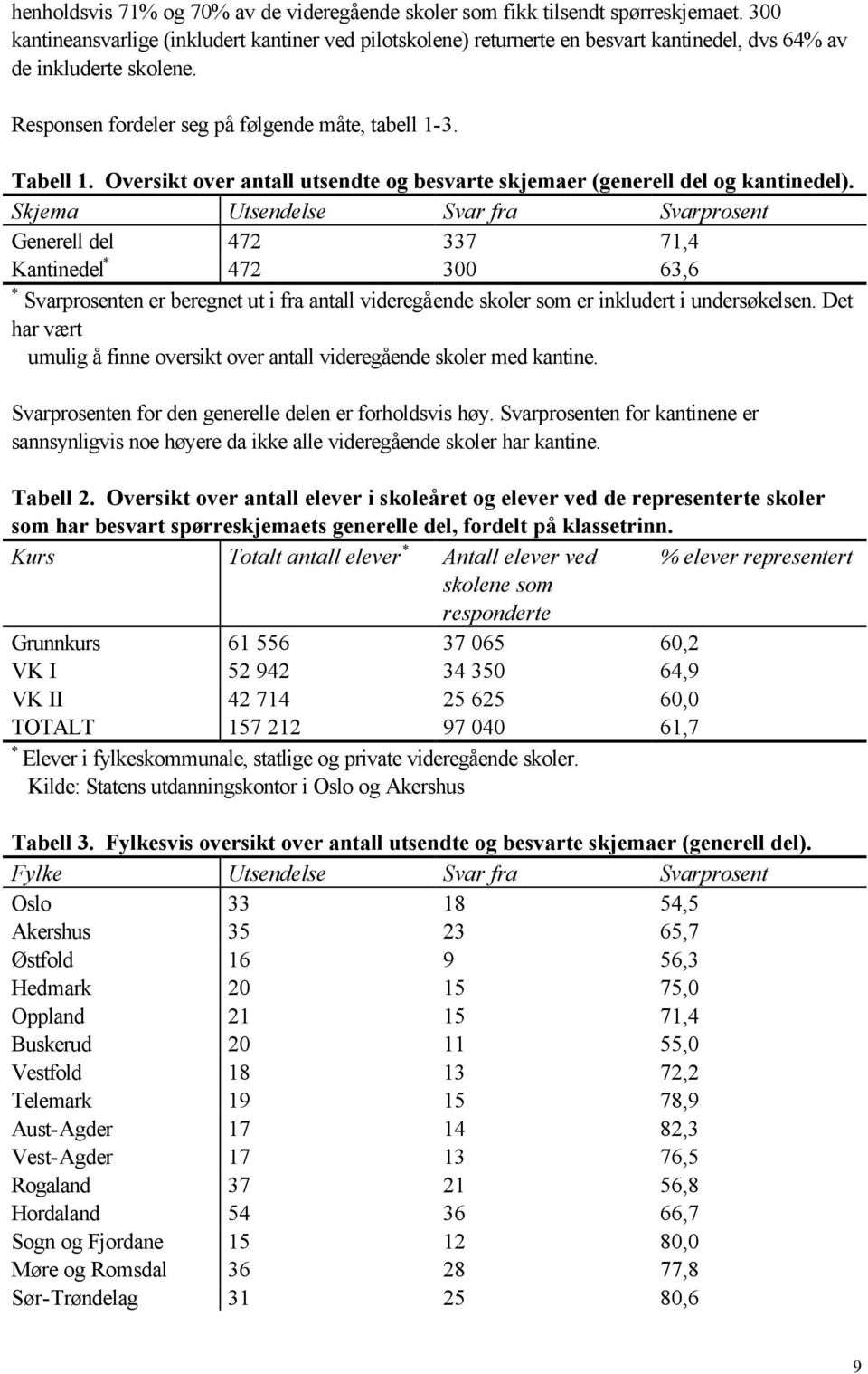 Oversikt over antall utsendte og besvarte skjemaer (generell del og kantinedel).