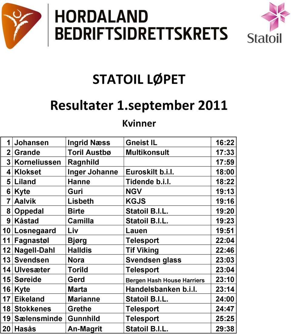 sbeth KGJS 19:16 8 Oppedal Birte Statoil B.I.L.