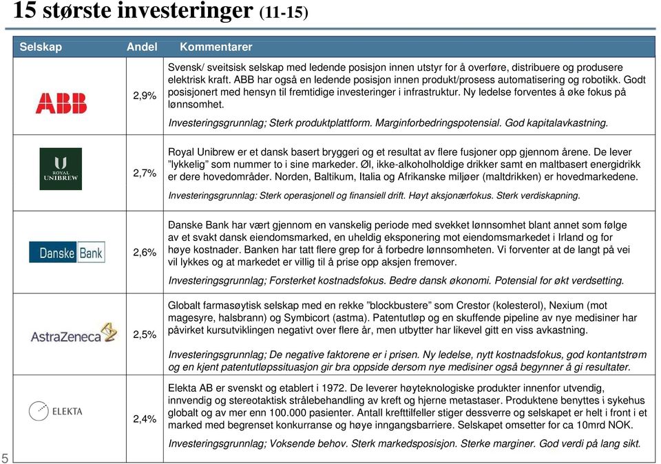 Ny ledelse forventes å øke fokus på lønnsomhet. Investeringsgrunnlag; Sterk produktplattform. Marginforbedringspotensial. God kapitalavkastning.