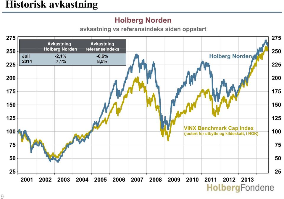 Holberg Norden