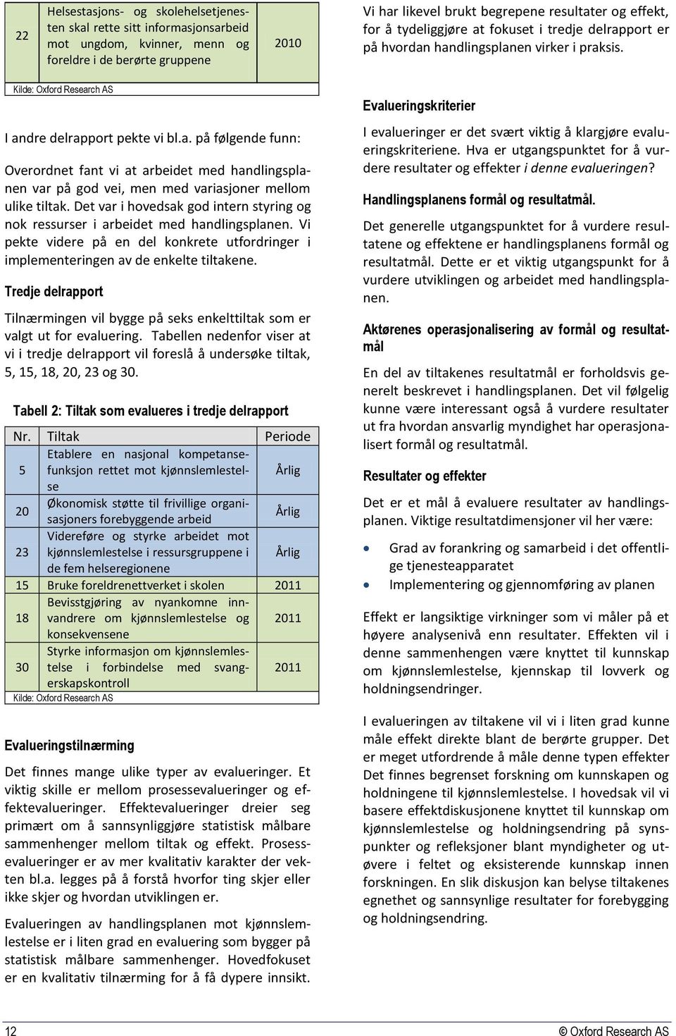 Det var i hovedsak god intern styring og nok ressurser i arbeidet med handlingsplanen. Vi pekte videre på en del konkrete utfordringer i implementeringen av de enkelte tiltakene.