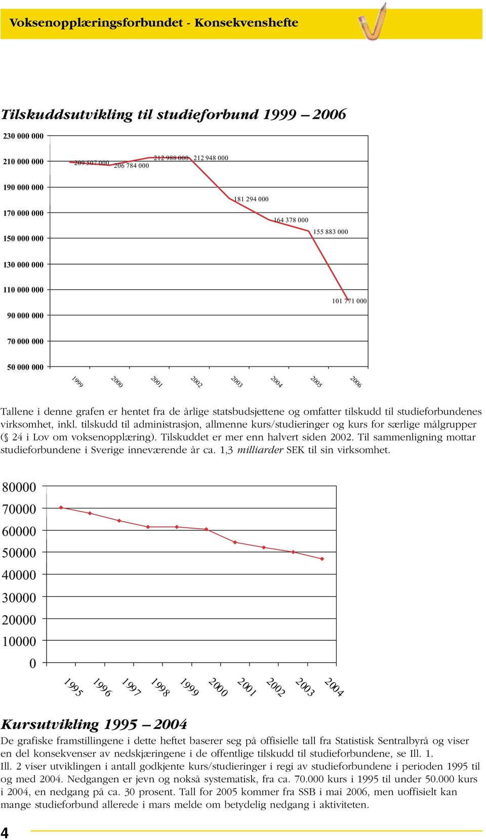 statsbudsjettene og omfatter tilskudd til studieforbundenes virksomhet, inkl. tilskudd til administrasjon, allmenne kurs/studieringer og kurs for særlige målgrupper ( 24 i Lov om voksenopplæring).