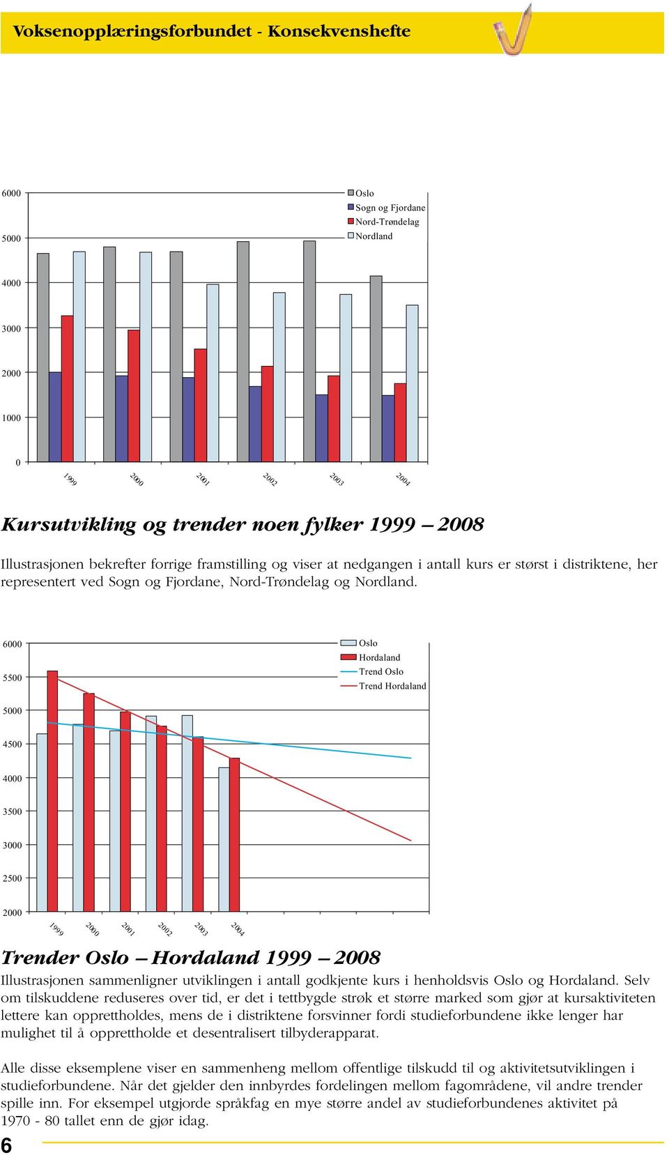 6000 5500 Oslo Hordaland Trend Oslo Trend Hordaland 5000 4500 4000 3500 3000 2500 Trender Oslo Hordaland 1999 2008 Illustrasjonen sammenligner utviklingen i antall godkjente kurs i henholdsvis Oslo