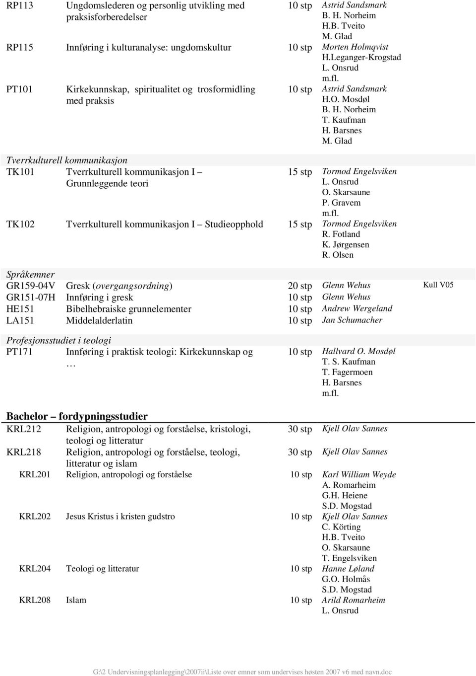 Onsrud PT101 Kirkekunnskap, spiritualitet og trosformidling med praksis Tverrkulturell kommunikasjon TK101 Tverrkulturell kommunikasjon I Grunnleggende teori 10 stp Astrid Sandsmark H.O. Mosdøl B. H. Norheim T.