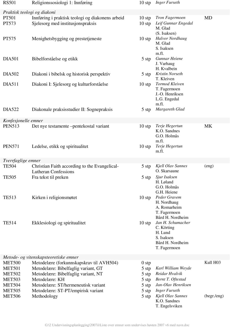 Kvalbein DIA502 Diakoni i bibelsk og historisk perspektiv 5 stp Kristin Norseth T. Kleiven DIA511 Diakoni I: Sjelesorg og kulturforståelse 10 stp Tormod Kleiven J.-O. Henriksen L.G.