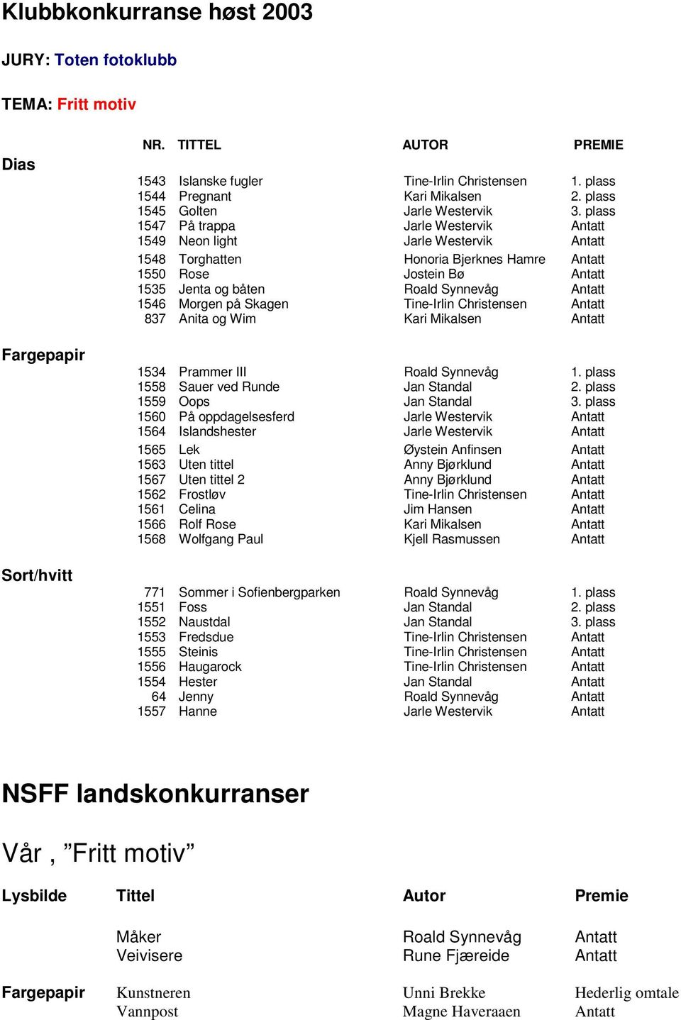 plass 1547 På trappa Jarle Westervik Antatt 1549 Neon light Jarle Westervik Antatt 1548 Torghatten Honoria Bjerknes Hamre Antatt 1550 Rose Jostein Bø Antatt 1535 Jenta og båten Roald Synnevåg Antatt