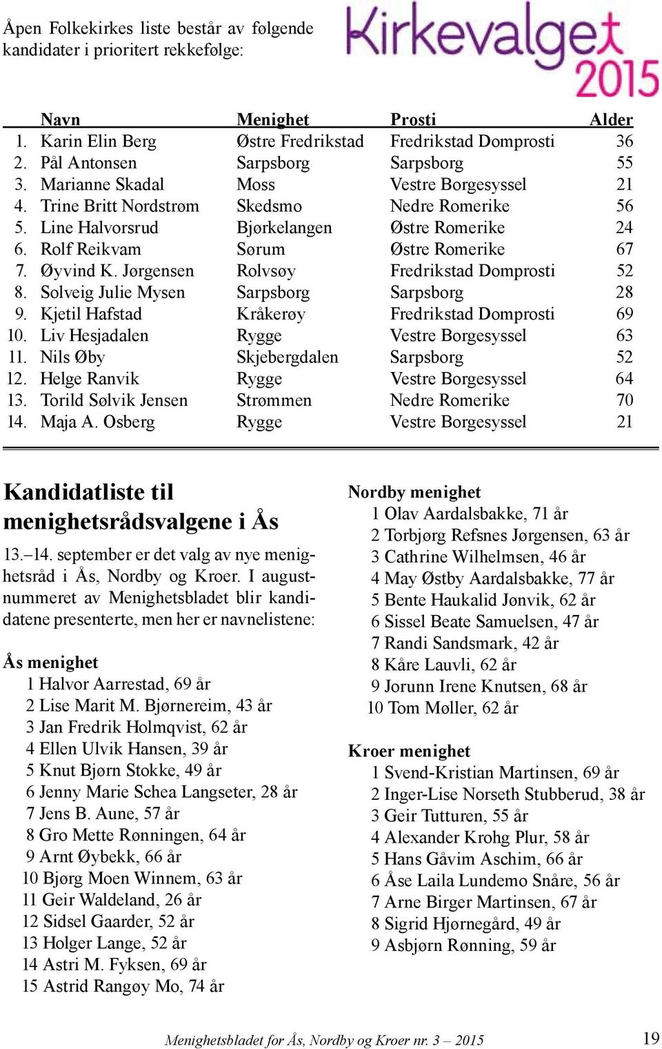 Rolf Reikvam Sørum Østre Romerike 67 7. Øyvind K. Jørgensen Rolvsøy Fredrikstad Domprosti 52 8. Solveig Julie Mysen Sarpsborg Sarpsborg 28 9. Kjetil Hafstad Kråkerøy Fredrikstad Domprosti 69 10.