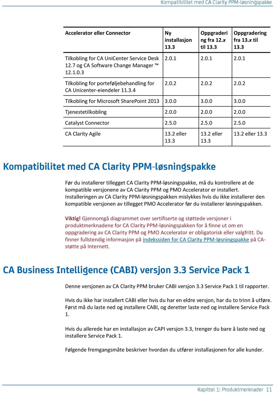 0.0 2.0.0 2.0.0 Catalyst Connector 2.5.0 2.5.0 2.5.0 CA Clarity Agile 13.2 eller 13.