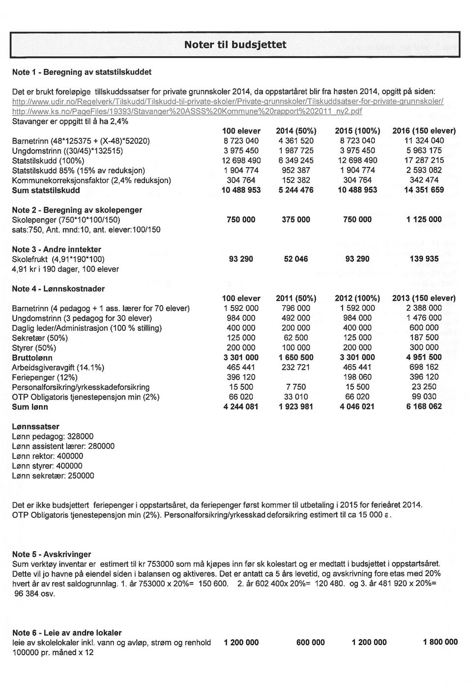 pdf Stavanger er oppgitt til a ha 2,4% 100 elever 2014 (50%) 2015 (100%) 2016 (150 elever) Barnetrinn (48*125375 + (X48)*52020) 8 723 040 4 361 520 8 723 040 11 324 040 Ungdomstrinn ((30/45)*1 32515)