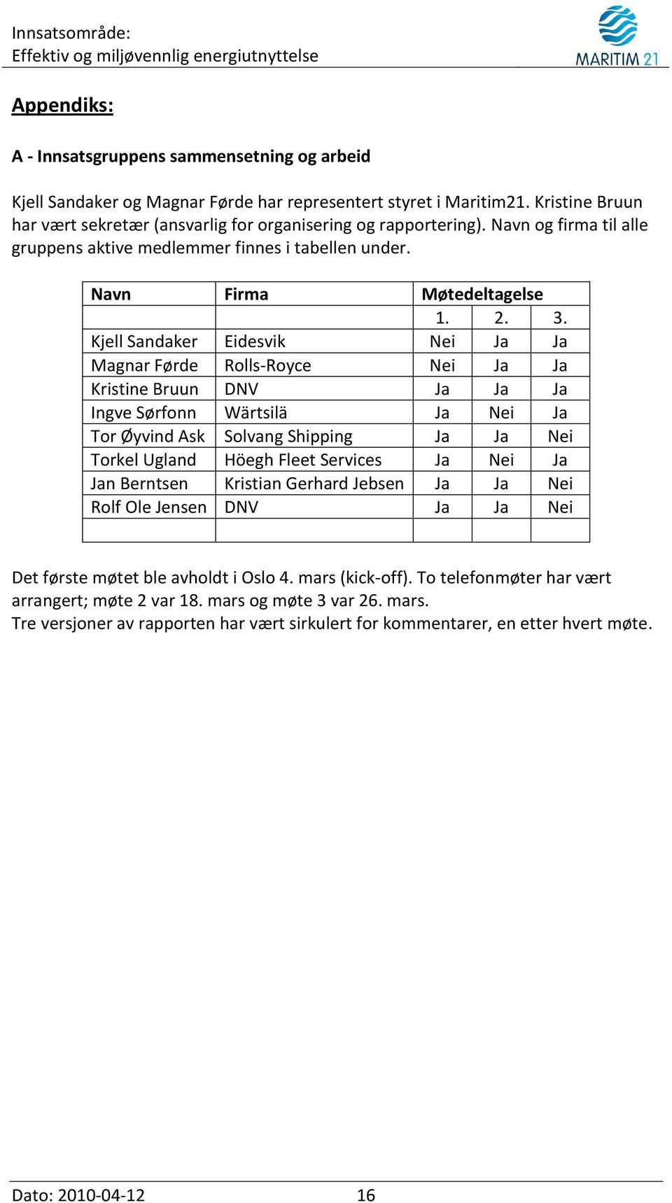 Kjell Sandaker Eidesvik Nei Ja Ja Magnar Førde Rolls-Royce Nei Ja Ja Kristine Bruun DNV Ja Ja Ja Ingve Sørfonn Wärtsilä Ja Nei Ja Tor Øyvind Ask Solvang Shipping Ja Ja Nei Torkel Ugland Höegh Fleet