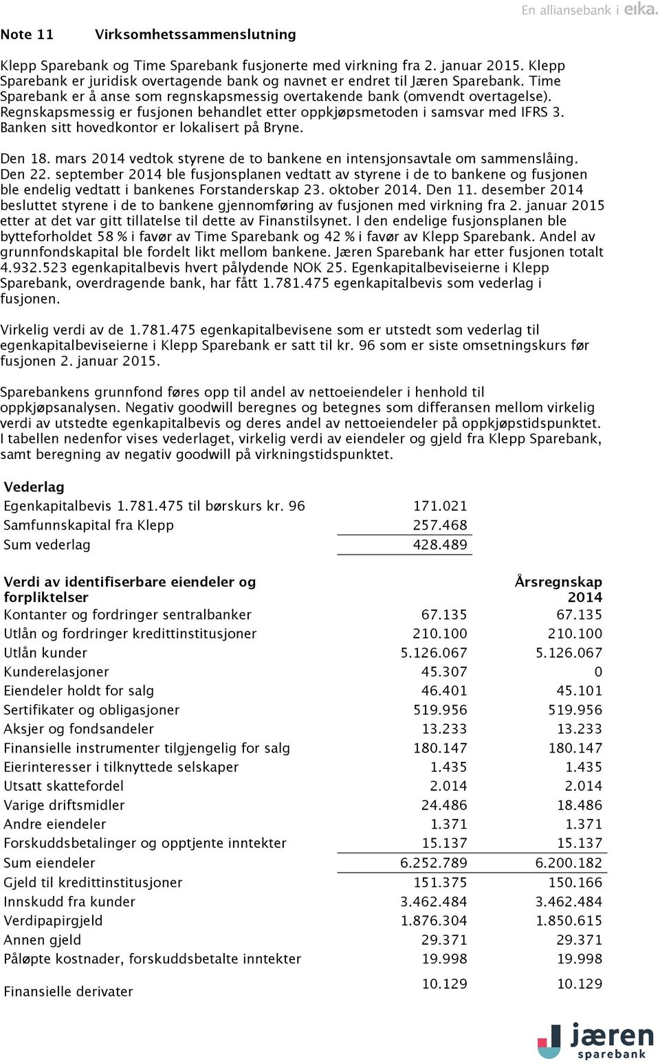 Banken sitt hovedkontor er lokalisert på Bryne. Den 18. mars 2014 vedtok styrene de to bankene en intensjonsavtale om sammenslåing. Den 22.