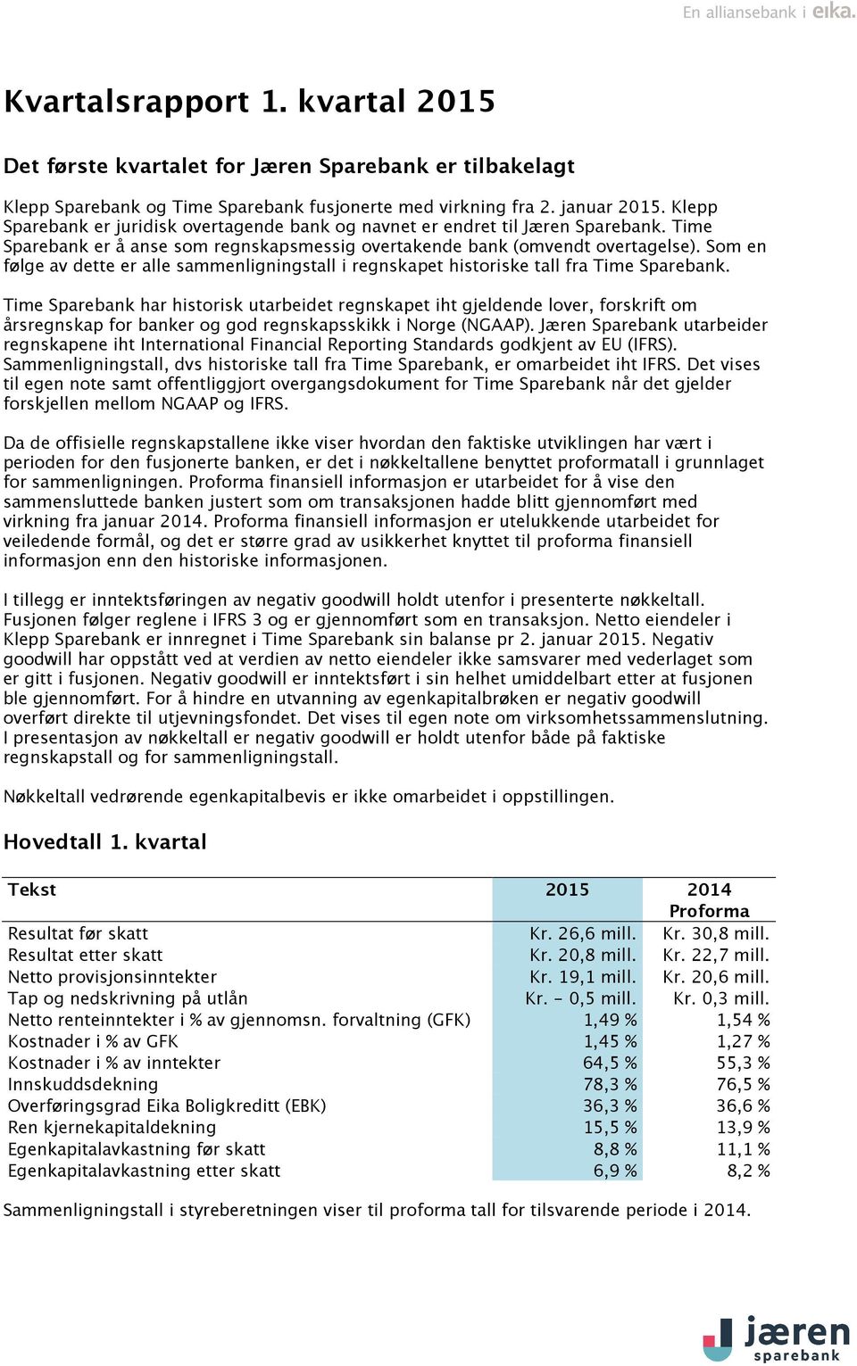 Som en følge av dette er alle sammenligningstall i regnskapet historiske tall fra Time Sparebank.