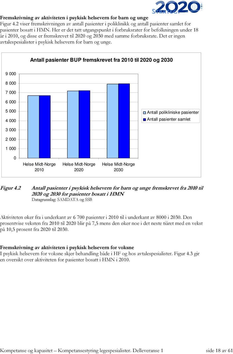 Det er ingen avtalespesialister i psykisk helsevern for barn og unge.