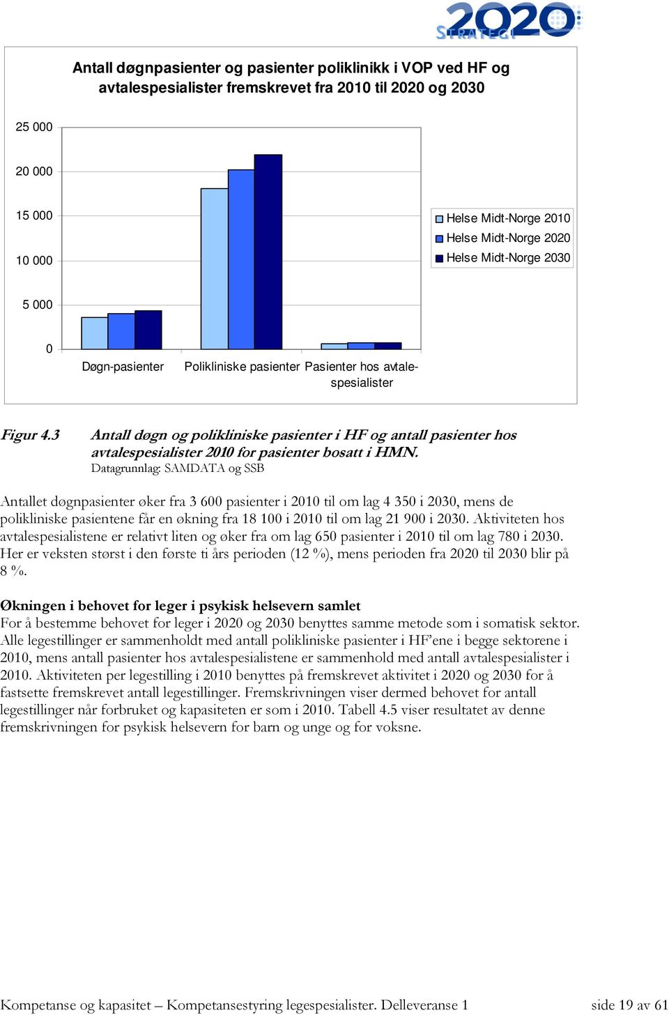 3 Antall døgn og polikliniske pasienter i HF og antall pasienter hos avtalespesialister 2010 for pasienter bosatt i HMN.