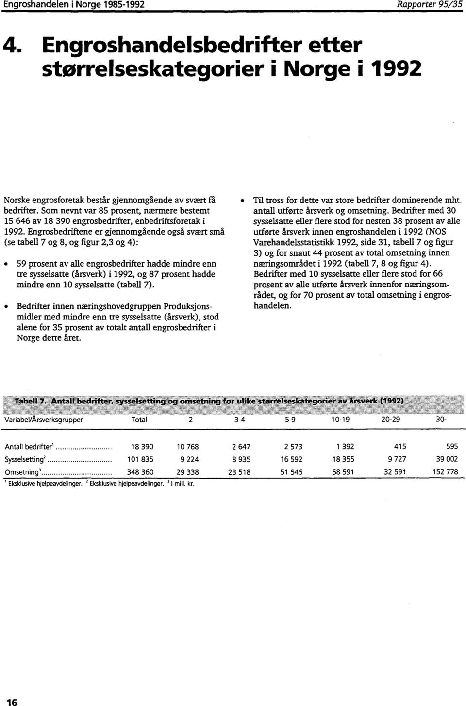 Engrosbedriftene er gjennomgående også svært små (se tabell 7 og 8, og figur 2,3 og 4): 59 prosent av alle engrosbedrifter hadde mindre enn tre sysselsatte (årsverk) i 1992, og 87 prosent hadde