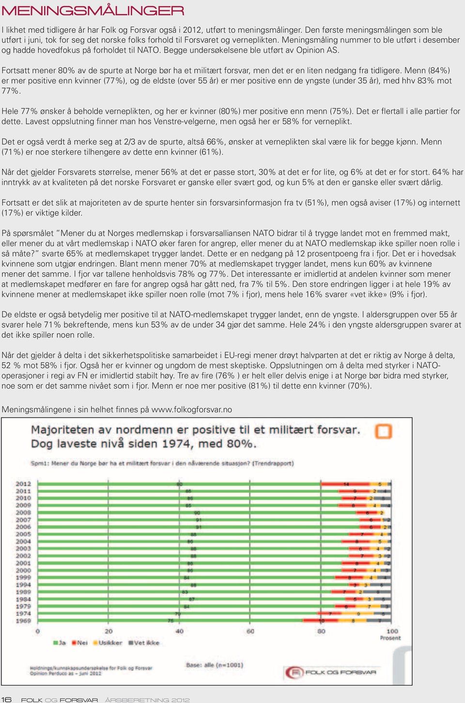 mr positiv nn kvinnr (77%), d ldst (ovr 55 år) r mr positiv nn d yngst (undr 35 år), md hhv 83% mot 77% Hl 77% ønskr å bhold vrnpliktn, hr r kvinnr (80%) mr positiv nn mnn (75%) Dt r flrtall i all